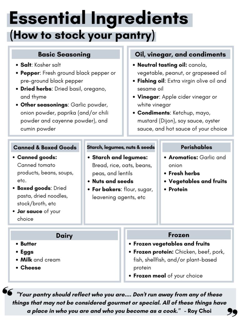 A table of essential ingredients - organized in 7 categories. 