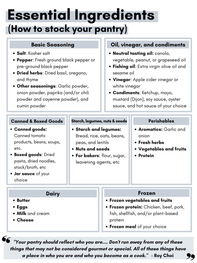 A table of essential ingredients - organized in 7 categories. 